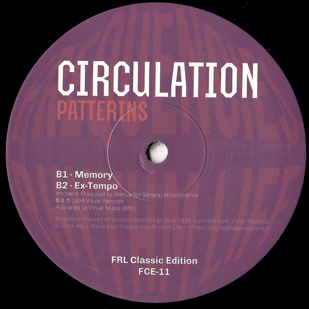 Circulation - Patterins